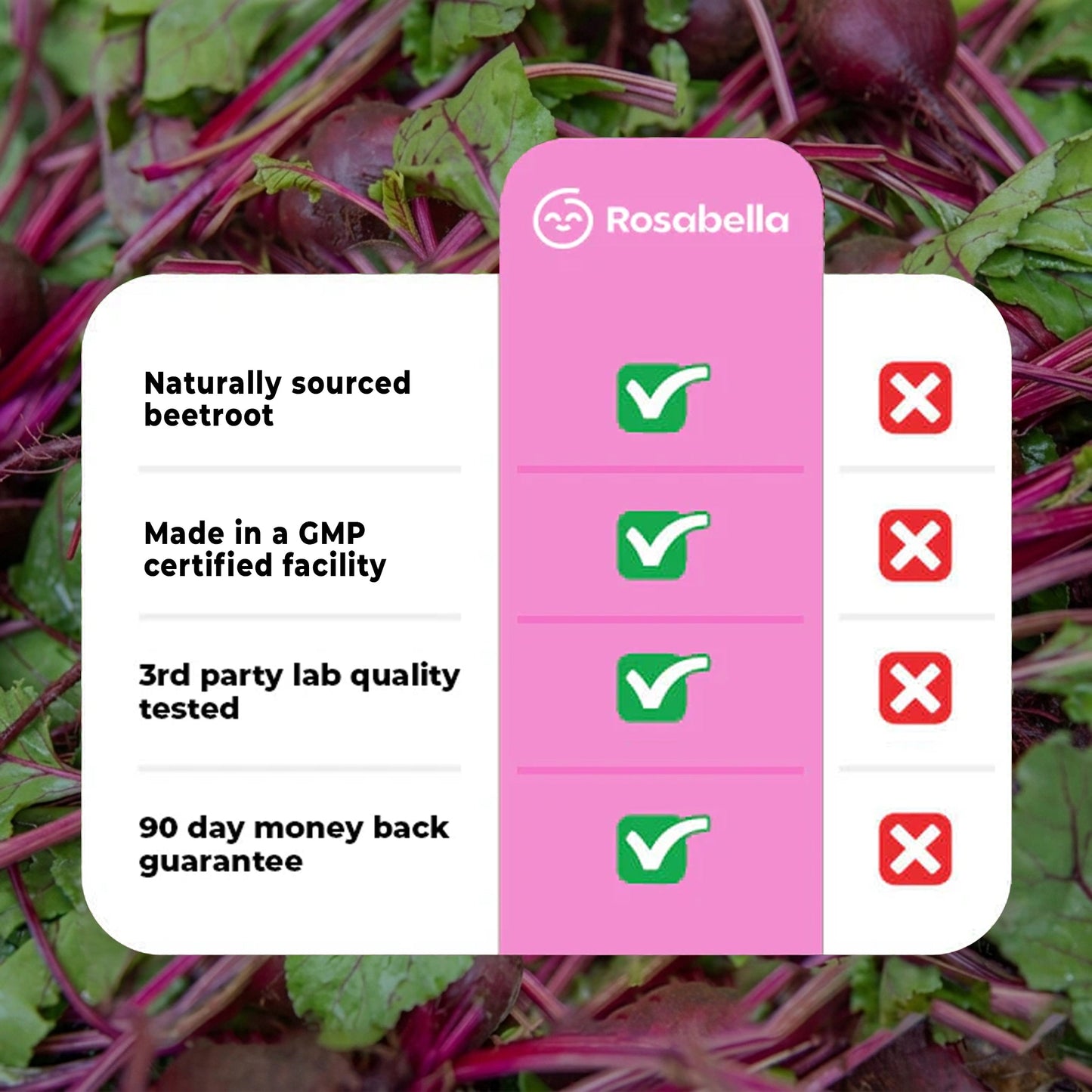 ROSABELLA ORGANIC BEET ROOT CAPSULES - 130OMG BEET RO0T POWDER AIDS HEALTHY CIRCULATION & VITALITY, NON- GMO, BEET ROOT SUPPLEMENT